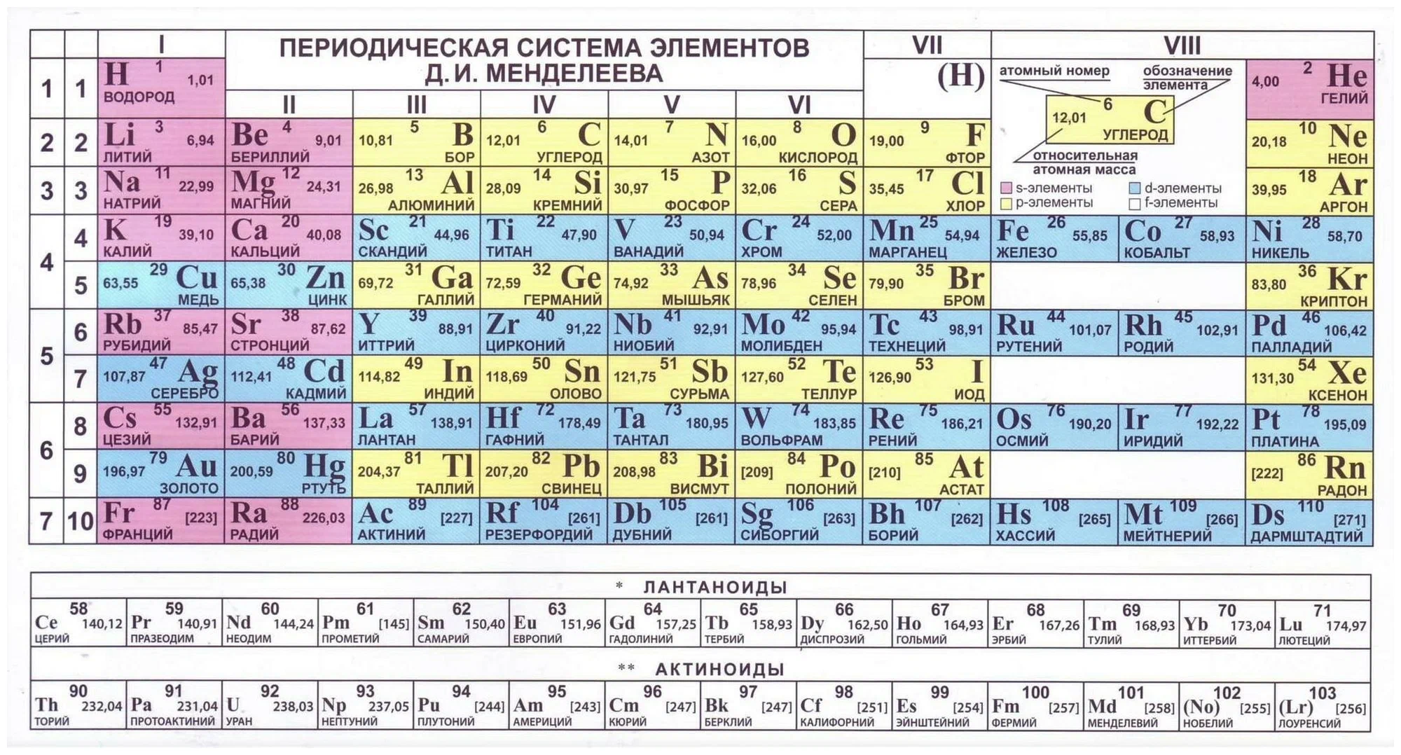 Периодический закон химических элементов