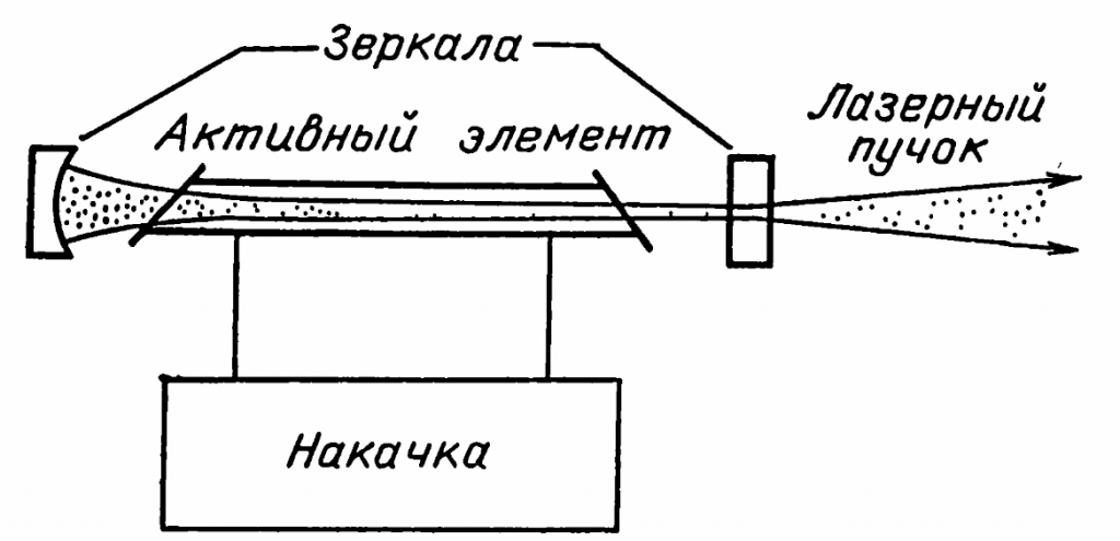 Лазерная физика